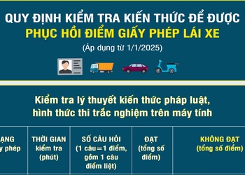 [Infographic] Quy định về kiểm tra kiến thức để được phục hồi điểm giấy phép lái xe
