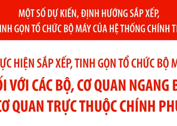 Dự kiến sắp xếp, tinh gọn tổ chức bộ máy đối với các bộ, cơ quan ngang bộ
