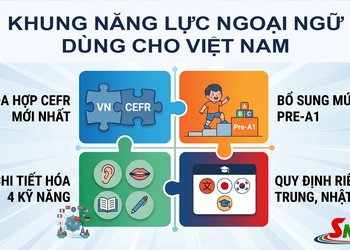 Khung năng lực ngoại ngữ dùng cho Việt Nam