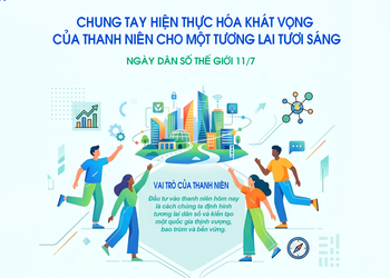 CHUNG TAY HIỆN THỰC HÓA KHÁT VỌNG CỦA THANH NIÊN CHO MỘT TƯƠNG LAI TƯƠI SÁNG
