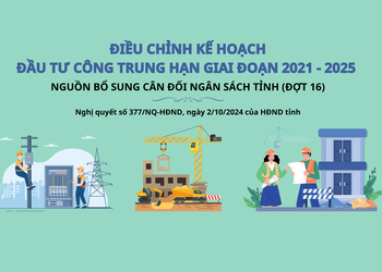 Điều chỉnh kế hoạch đầu tư công trung hạn giai đoạn 2021 - 2025