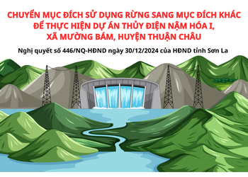 Chuyển mục đích sử dụng rừng sang mục đích khác để thực hiện dự án thủy điện Nậm Hóa I, xã Mường Bám, huyện Thuận Châu