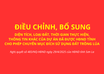 Nghị quyết số 483/NQ-HĐND của HĐND tỉnh Sơn La
