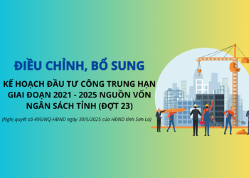 Nghị quyết số 495/NQ-HĐND của HĐND tỉnh Sơn La