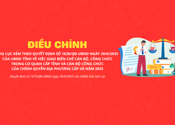 Quyết định số 1675/QĐ-UBND của UBND tỉnh Sơn La