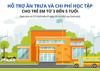 Chính sách hỗ trợ ăn trưa và chi phí học tập cho trẻ em từ 3 đến 5 tuổi
