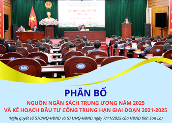 Phân bổ nguồn ngân sách Trung ương năm 2025 và kế hoạch đầu tư công trung hạn giai đoạn 2021-2025