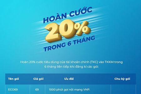 VinaPhone giảm tới 20% cước hàng tháng cho thuê bao chuyển mạng