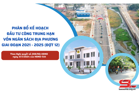Phân bổ kế hoạch đầu tư công trung hạn vốn ngân sách địa phương giai đoạn 2021 - 2025 (đợt 12)