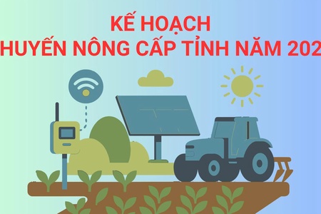 Kế hoạch khuyến nông cấp tỉnh năm 2026