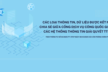 Các loại thông tin, dữ liệu được kết nối, chia sẻ giữa Cổng Dịch vụ công quốc gia với các Hệ thống thông tin giải quyết TTHC