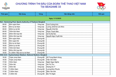 Lịch thi đấu ngày 11/12 của Đoàn Thể thao Việt Nam