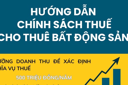 Hướng dẫn chính sách thuế cho thuê bất động sản