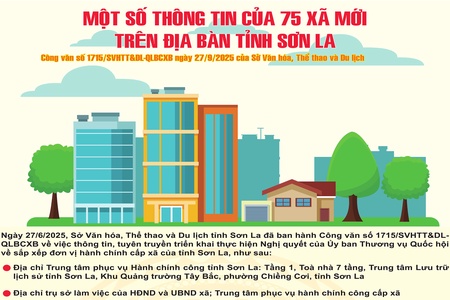 MỘT SỐ THÔNG TIN CỦA 75 XÃ MỚI TRÊN ĐỊA BÀN TỈNH SƠN LA