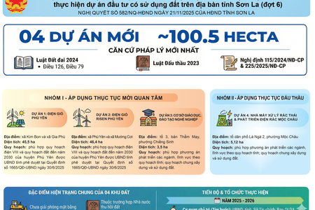 Danh mục bổ sung các khu đất thực hiện đấu thầu lựa chọn nhà đầu tư thực hiện dự án đầu tư có sứ dụng đất trên địa bàn tỉnh