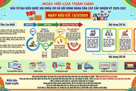 Kế hoạch thông tin tuyên truyền cuộc bầu cử đại biểu Quốc hội khóa XVI và đại biểu Hội đồng nhân dân các cấp nhiệm kỳ 2026-2031