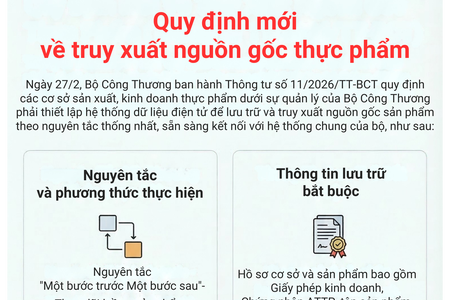 Quy định mới về truy xuất nguồn gốc thực phẩm