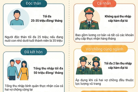 Quy định mới về điều kiện mua nhà ở xã hội
