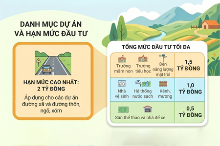 Quy định về đầu tư dự án đặc thù thuộc các chương trình mục tiêu quốc gia trên địa bàn tỉnh Sơn La