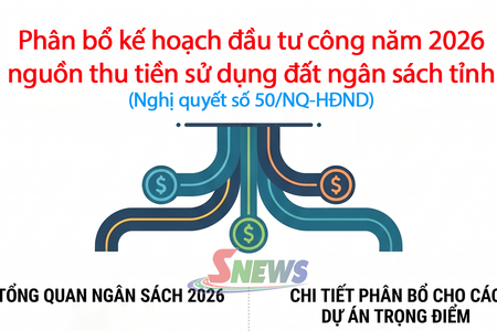Phân bổ kế hoạch đầu tư công năm 2026 nguồn thu tiền sử dụng đất ngân sách tỉnh