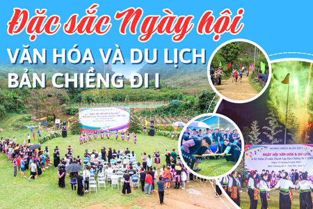 Đặc sắc Ngày hội văn hóa và du lịch bản Chiềng Đi I