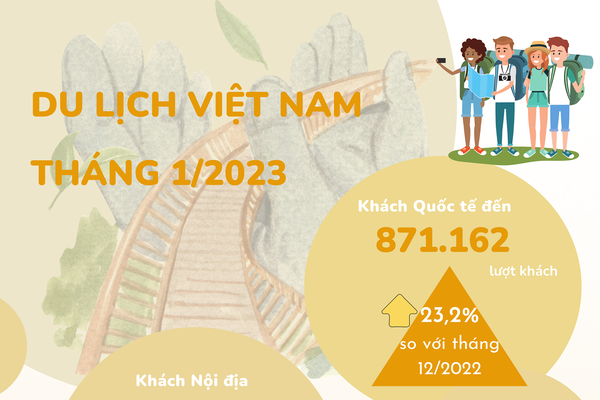 [Infographic] Tình hình du lịch Việt Nam tháng 1/2023