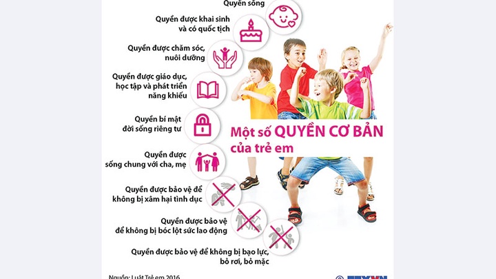 Bảo vệ quyền thông tin cá nhân của trẻ em